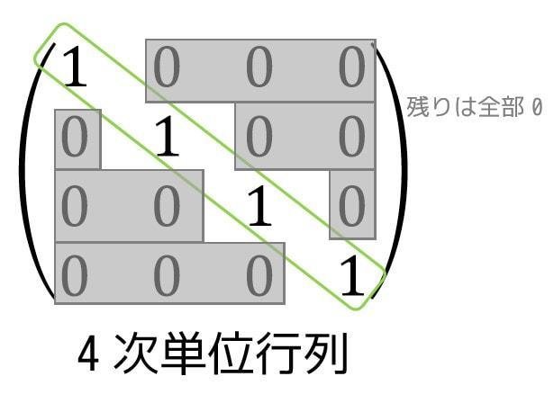 うさぎでもわかる線形代数 第00羽 行列の四則演算 用語まとめ 工業大学生ももやまのうさぎ塾