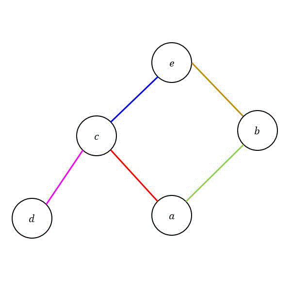 うさぎでもわかる離散数学 第5羽 半順序 ハッセ図 工業大学生ももやまのうさぎ塾