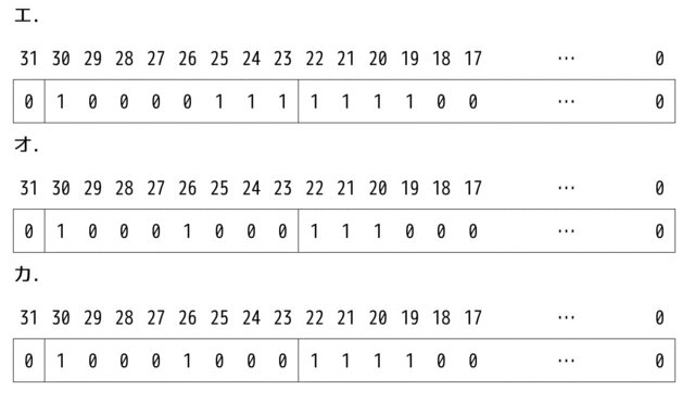 うさぎでもわかる計算機システム Part03 固定小数点 浮動小数点 工業大学生ももやまのうさぎ塾