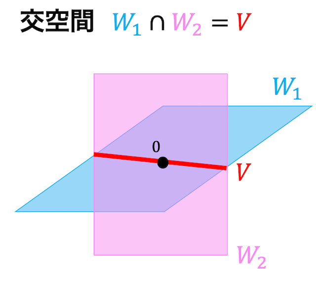 ベクトル空間 部分空間 販売 公理 照明