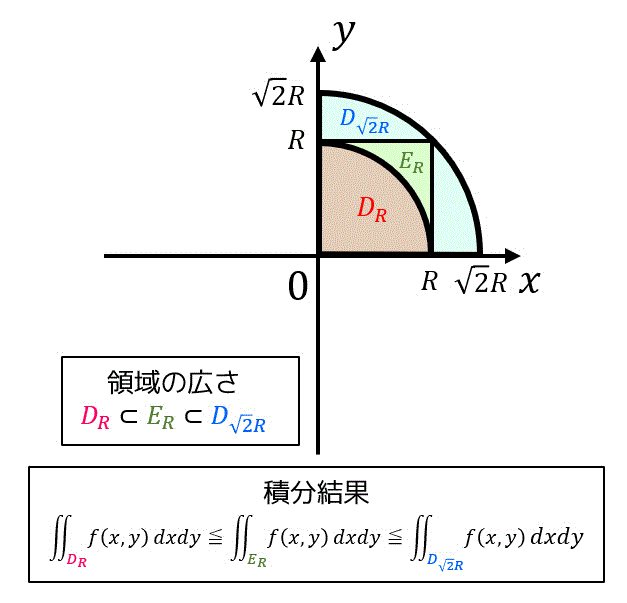 うさぎでもわかる解析 Part26 広義2重積分 ガウス積分 工業大学生ももやまのうさぎ塾