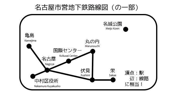 うさぎでもわかる離散数学 グラフ理論 第7羽 グラフの基礎1 グラフのいろは 工業大学生ももやまのうさぎ塾