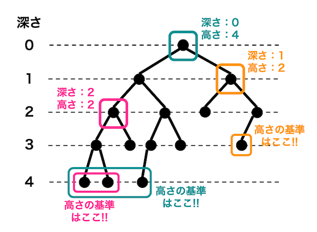 うさぎでもわかる離散数学 グラフ理論 第11羽 木 根付き木 工業大学生ももやまのうさぎ塾