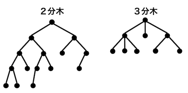 うさぎでもわかる離散数学 グラフ理論 第11羽 木 根付き木 工業大学生ももやまのうさぎ塾