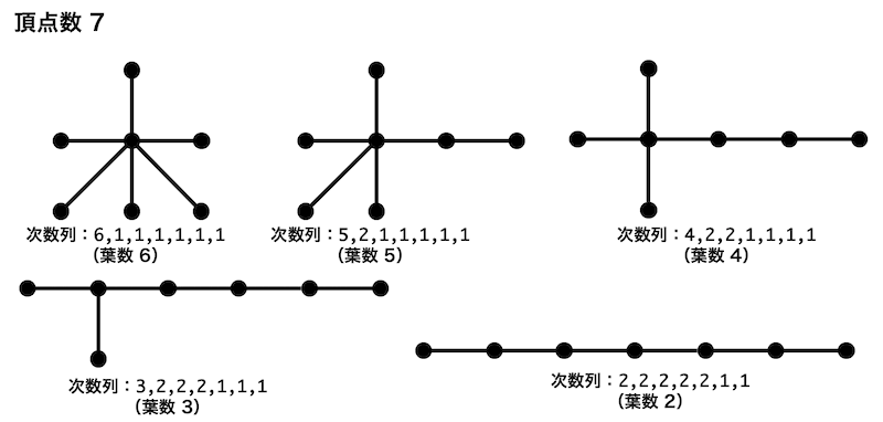 うさぎでもわかる離散数学 グラフ理論 第11羽 木 根付き木 工業大学生ももやまのうさぎ塾