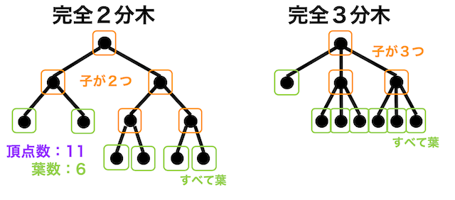 うさぎでもわかる離散数学 グラフ理論 第11羽 木 根付き木 工業大学生ももやまのうさぎ塾