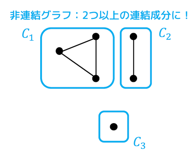 うさぎでもわかる離散数学 グラフ理論 第9羽 グラフの基礎3 工業大学生ももやまのうさぎ塾