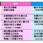 うさぎでもわかる離散数学 第2羽 命題 真理値表の書き方 工業大学生ももやまのうさぎ塾