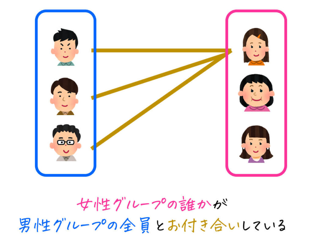 ∀, ∃がある式の読み方】うさぎでもわかる離散数学 第3羽 述語論理の