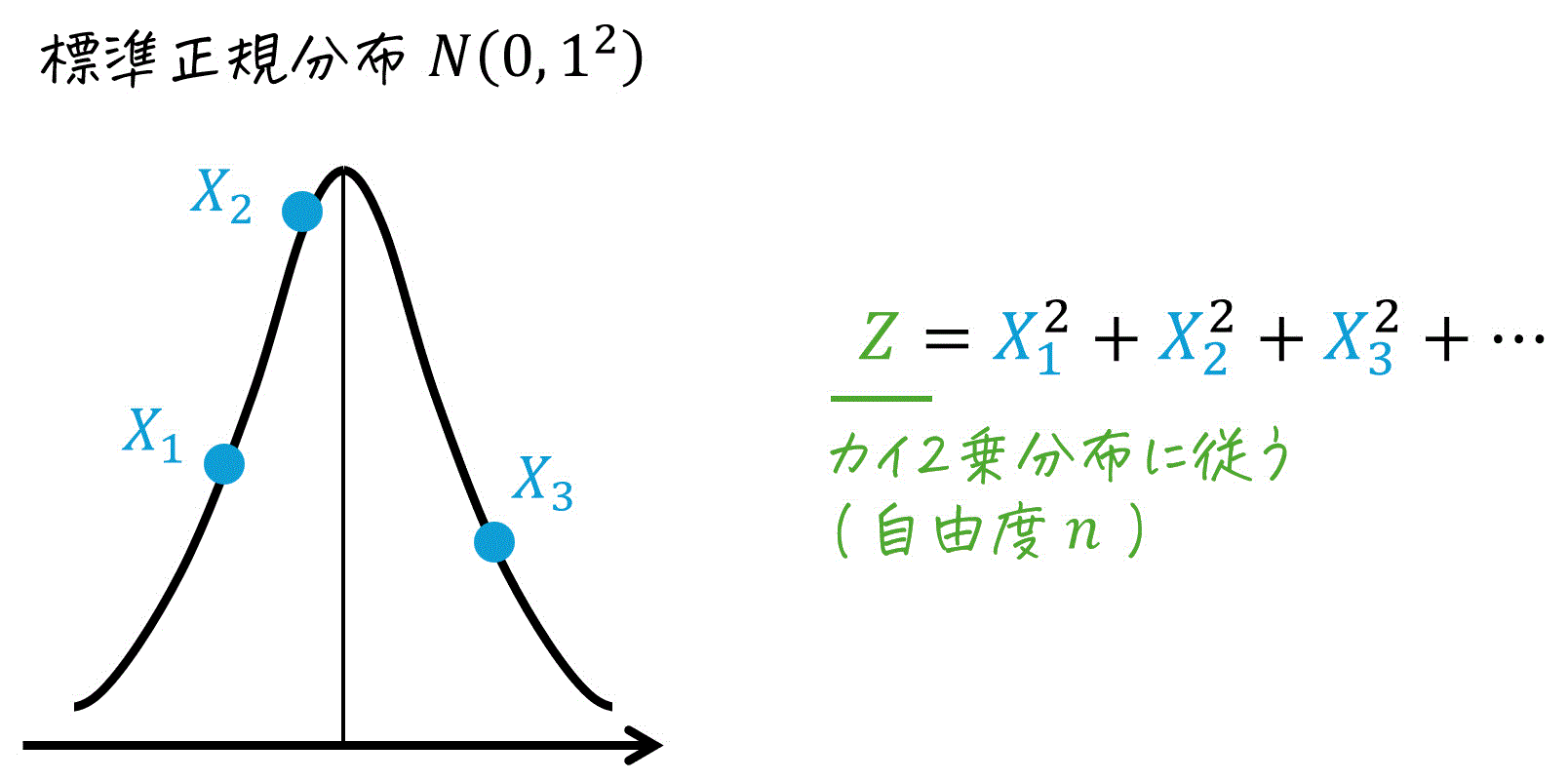 うさぎでもわかる確率・統計　F分布のいろは①　母分散の比の区間推定