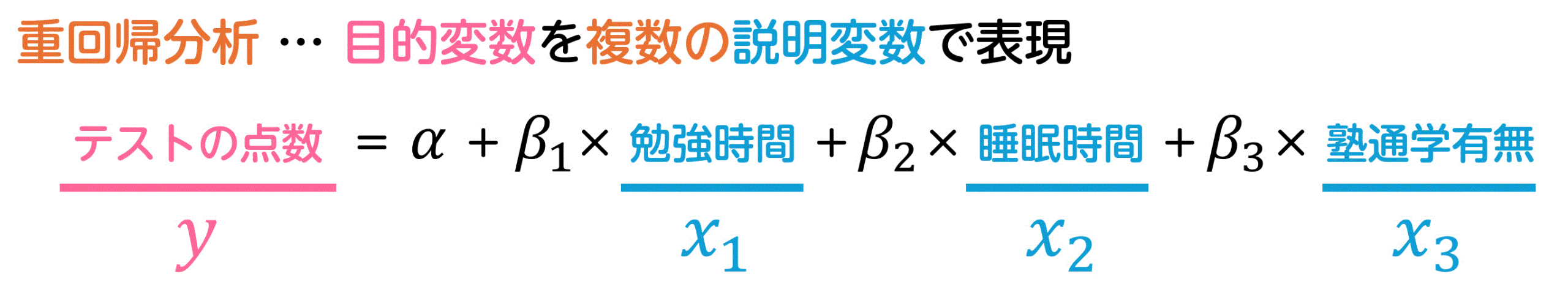 うさぎでもわかる確率・統計　重回帰分析