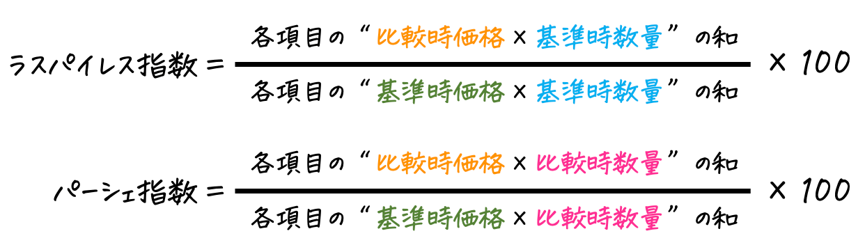 うさぎでもわかるラスパイレス指数・パーシェ指数・フィッシャー指数