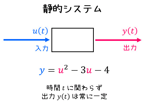 うさぎでもわかる制御工学 第06羽 動的システム(前編) 伝達関数と様々