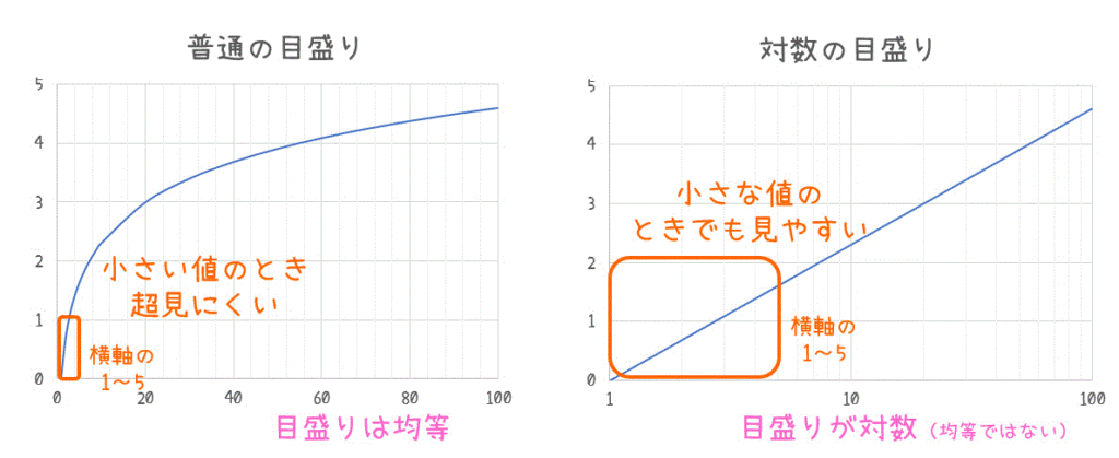 うさぎでもわかる信号処理 制御工学 第08羽 動的システム 後編 周波数特性とボード線図 工業大学生ももやまのうさぎ塾