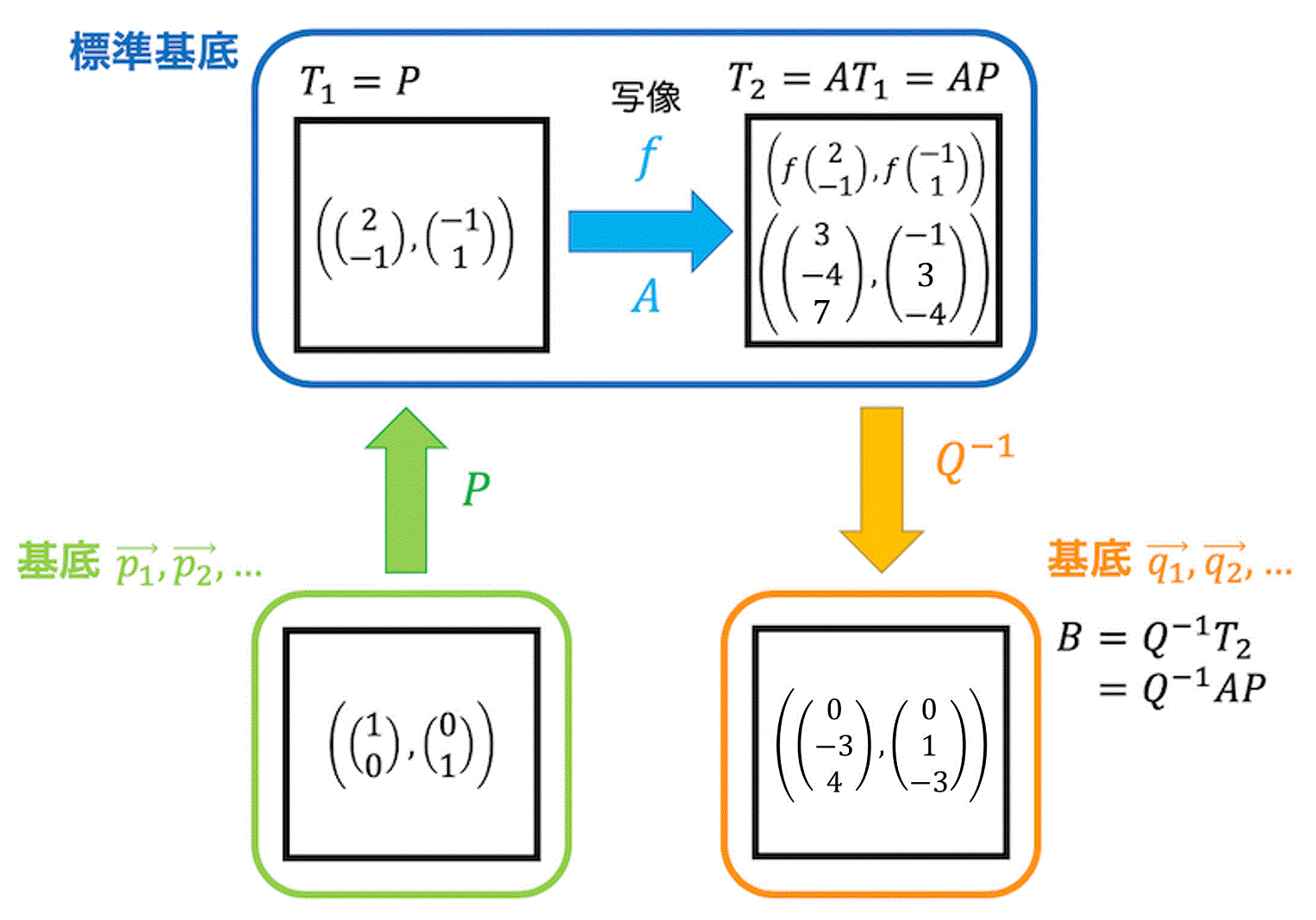 ベクトル 基底 人気 照明